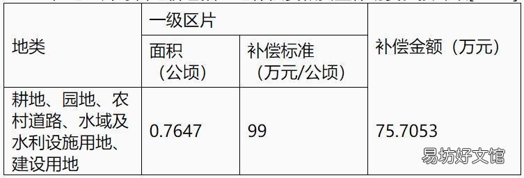 2022绍兴嵊州三江街道土地征收公告 嵊州市拆迁