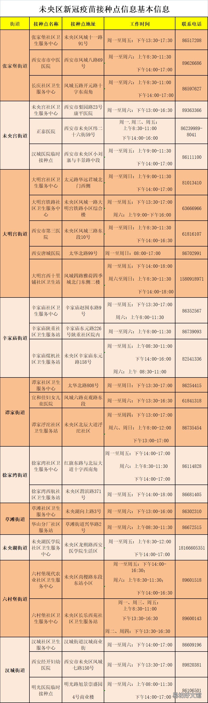 2022西安未央区全面恢复新冠疫苗接种公告 西安未央区新城区