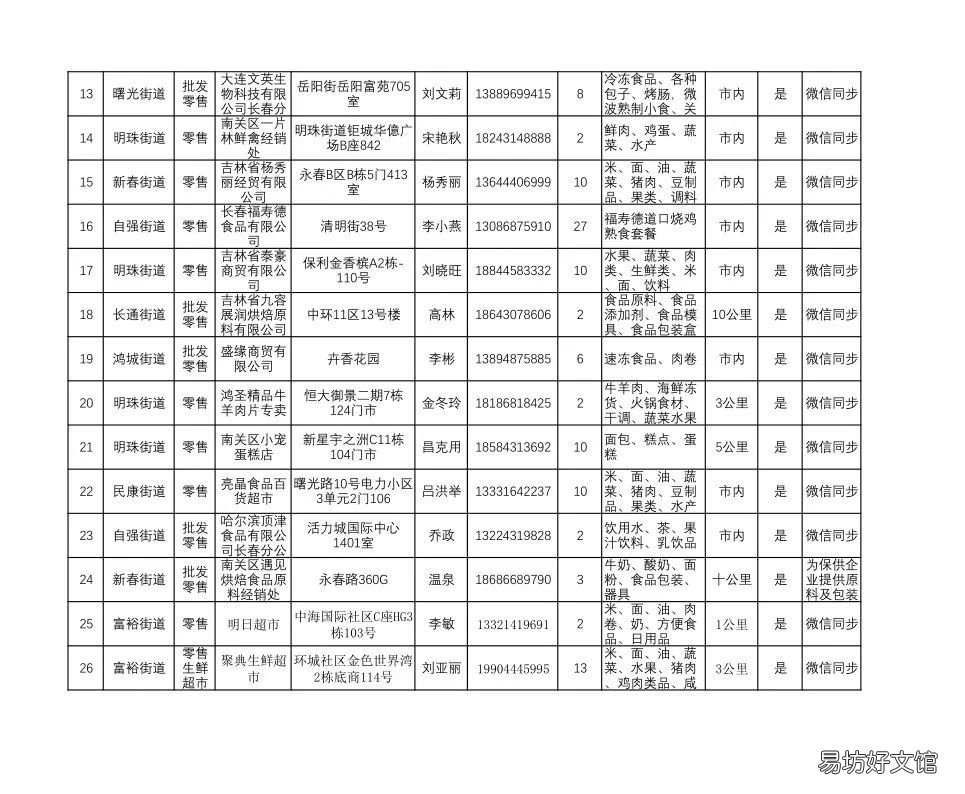 长春市南关区第三批保供企业名单 长春南关社保局