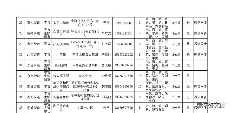 长春市南关区第三批保供企业名单 长春南关社保局