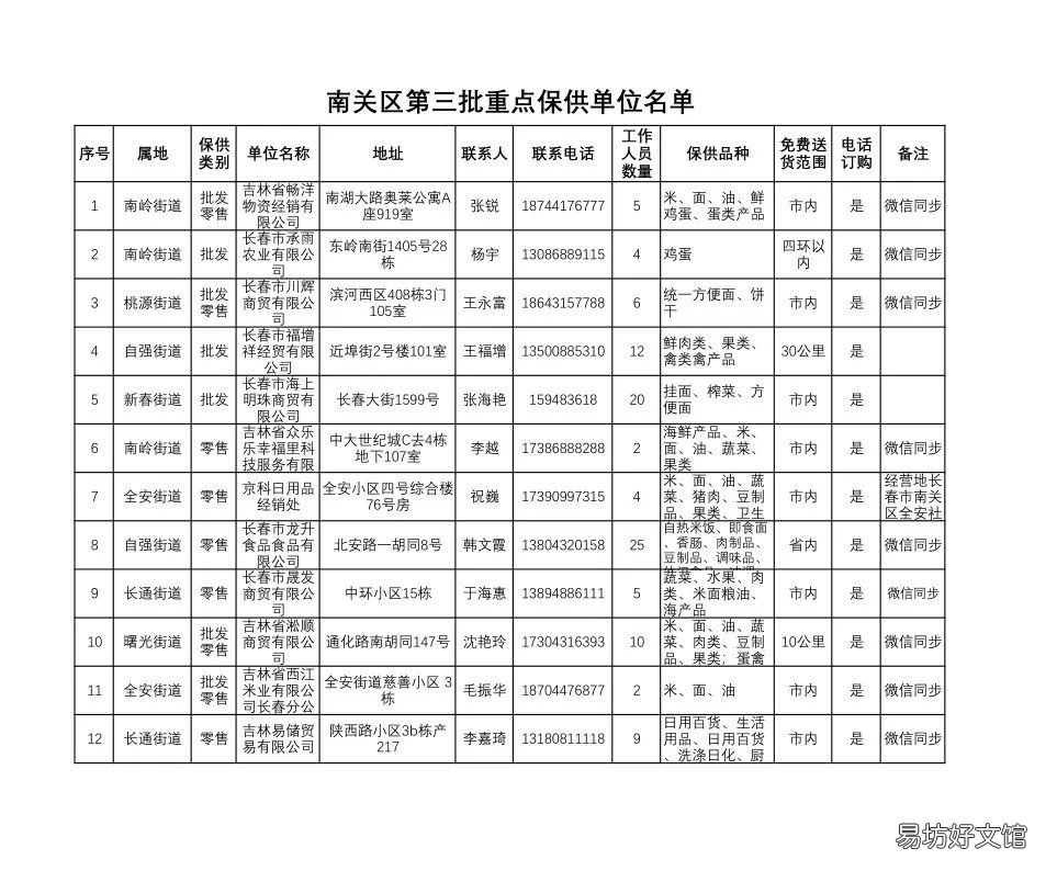 长春市南关区第三批保供企业名单 长春南关社保局