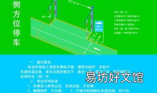 侧方位停车看哪几个点 侧方位停车怎样看点位