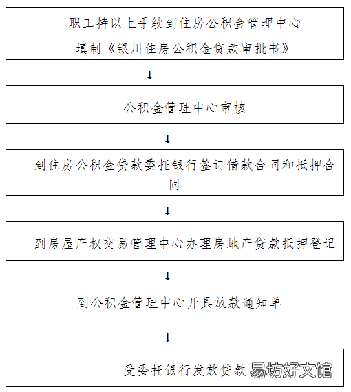 银川异地公积金贷款流程 银川异地公积金贷款流程及手续