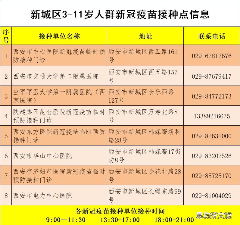 2022西安新城区恢复新冠疫苗接种通知 西安新城规划