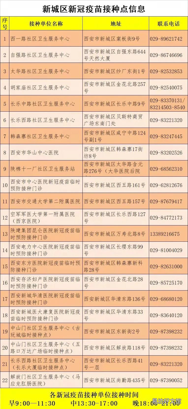 2022西安新城区恢复新冠疫苗接种通知 西安新城规划