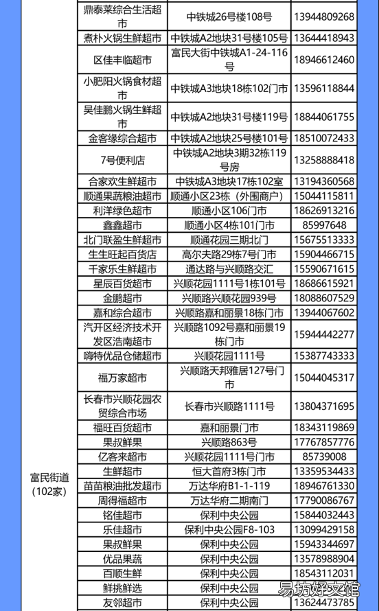 长春汽开区第四批重点保供企业名单 长春市汽开区范围图