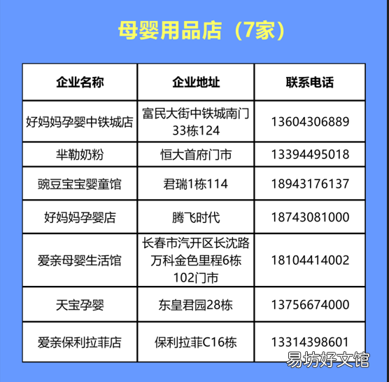 长春汽开区第四批重点保供企业名单 长春市汽开区范围图