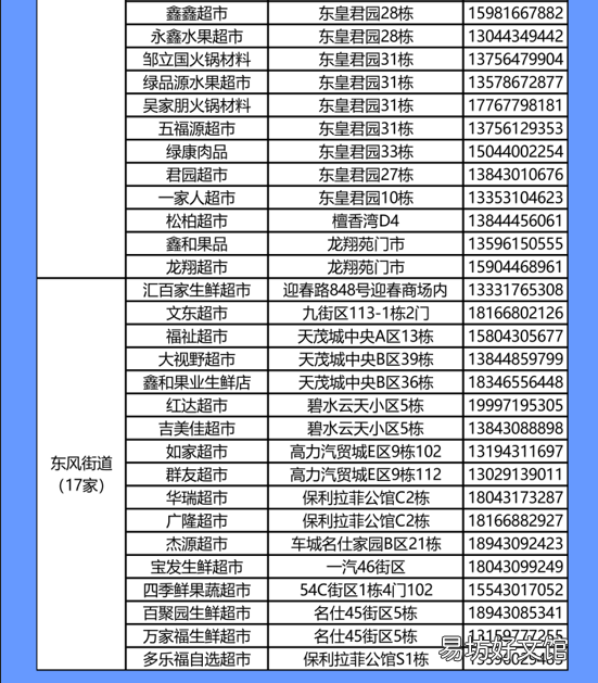 长春汽开区第四批重点保供企业名单 长春市汽开区范围图