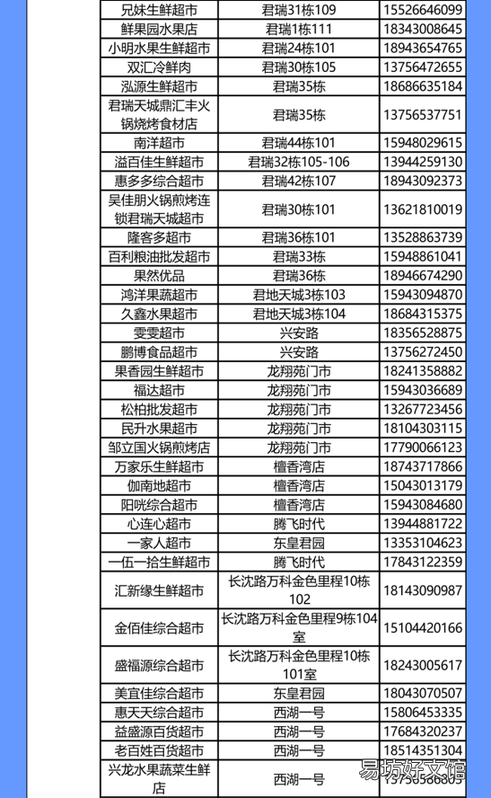 长春汽开区第四批重点保供企业名单 长春市汽开区范围图
