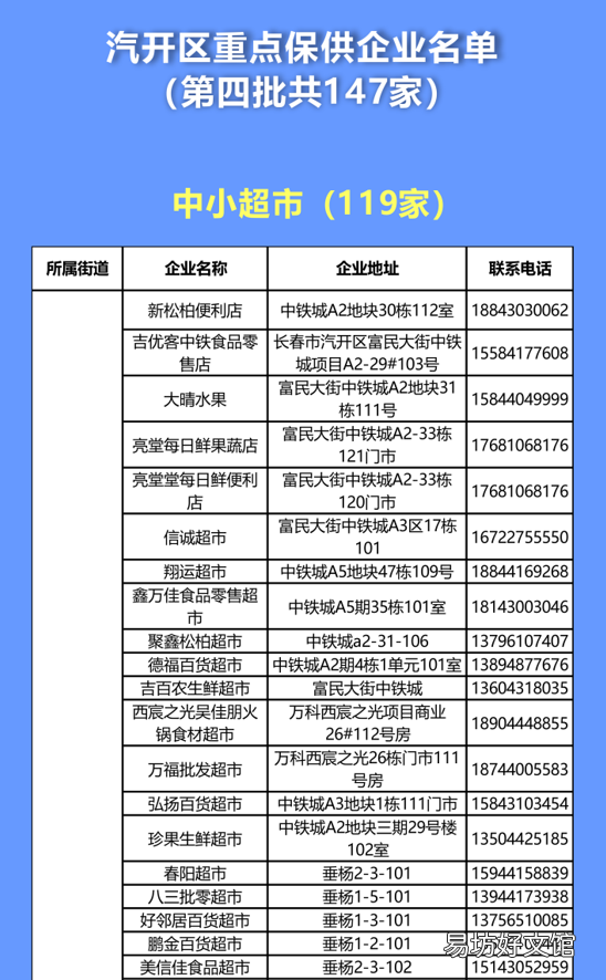 长春汽开区第四批重点保供企业名单 长春市汽开区范围图
