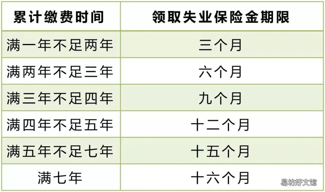 2021重庆失业保险金领取条件最新规定 2021重庆失业保险金领取条件