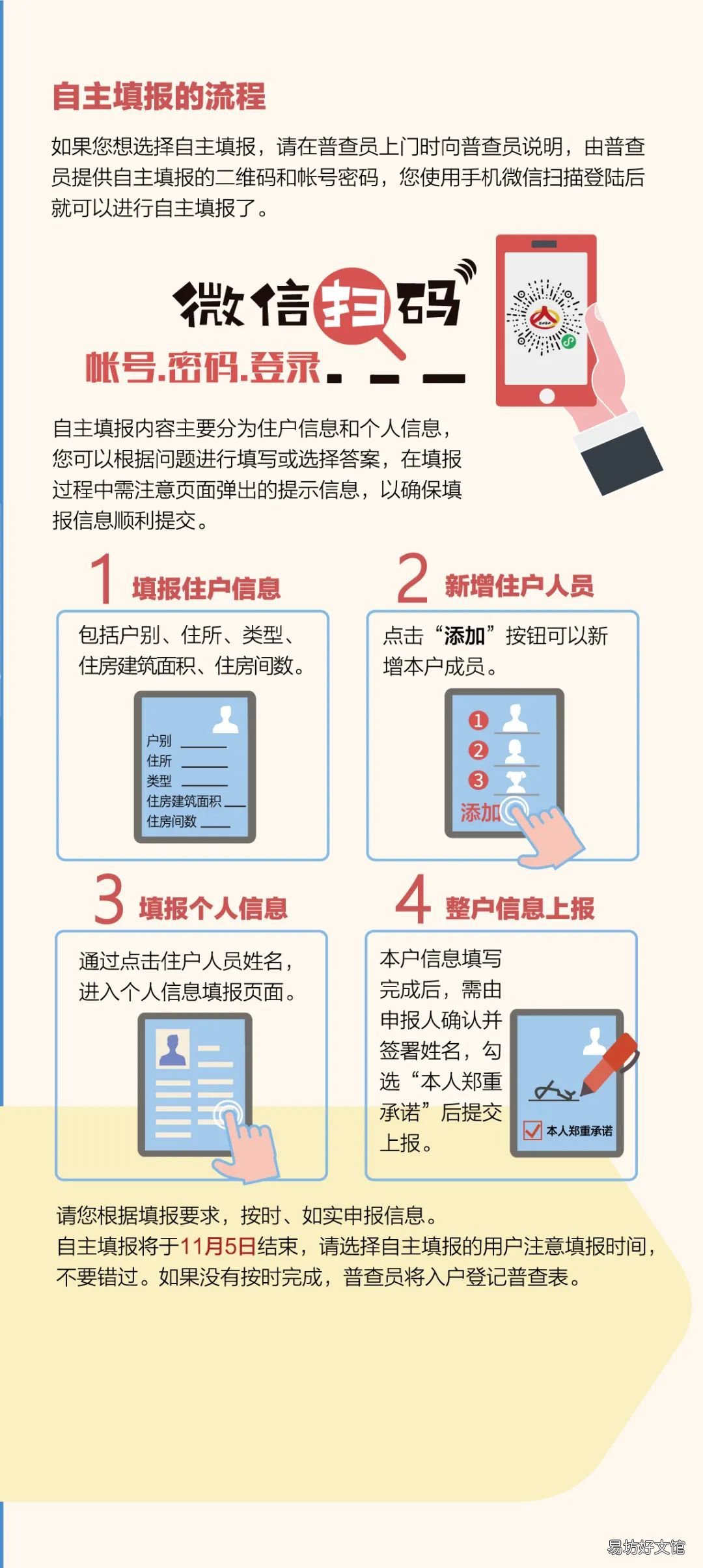 成都第七次人口普查自主填報操作步驟 成都市第七次人口普查網上申報