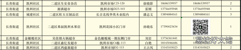 长春市二道区第四批保供企业名单 长春市二道区第四批保育员招聘
