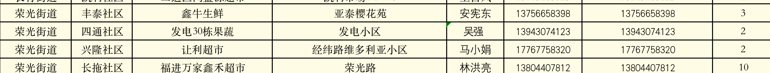 长春市二道区第四批保供企业名单 长春市二道区第四批保育员招聘