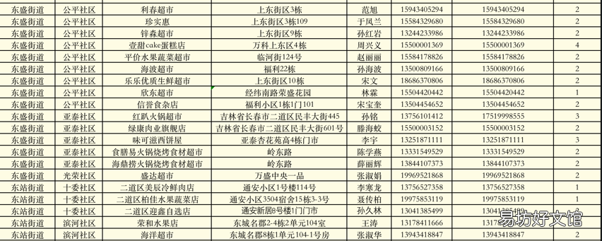 长春市二道区第四批保供企业名单 长春市二道区第四批保育员招聘
