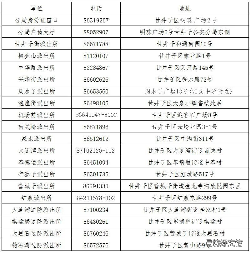 大连甘井子区各派出所电话2021 大连甘井子区各派出所所长