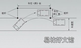 a2侧方停车最笨技巧 a2侧方停车技巧详解