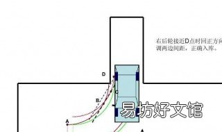 倒车入库怎么修正方向 倒车入库怎么修正方向视频