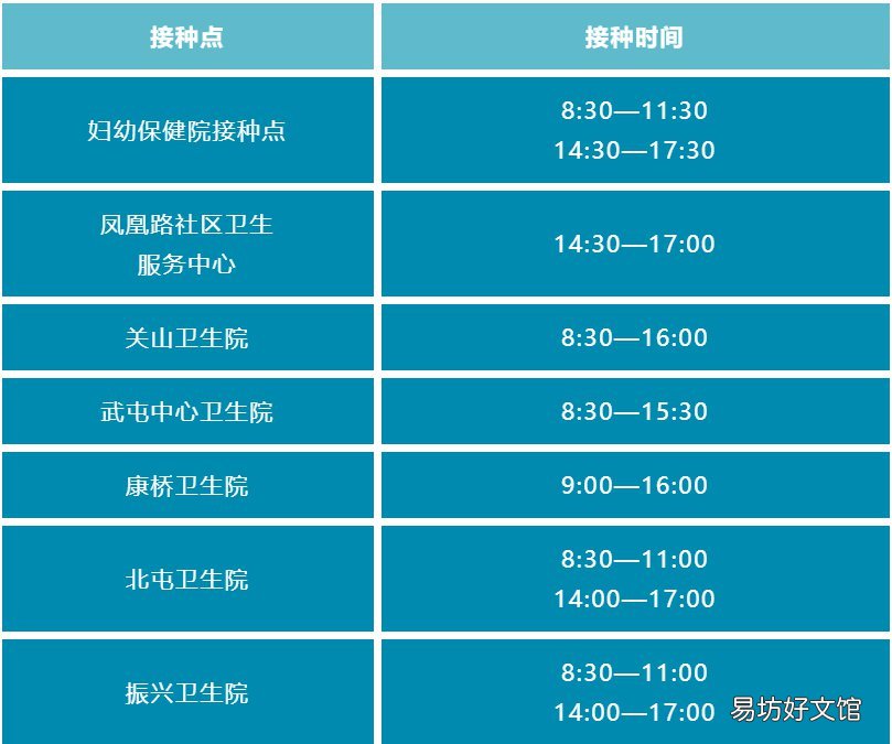 2022西安阎良区2月份新冠疫苗接种地址 西安市阎良区未来发展规划