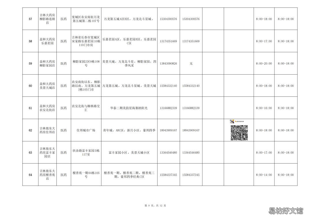 长春疫情期间宽城区买菜联系电话 长春宽城区疫情最新消息
