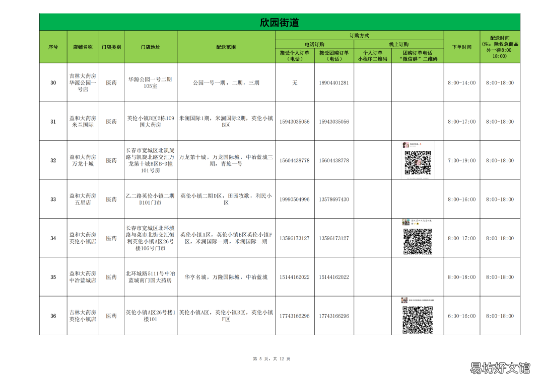 长春疫情期间宽城区买菜联系电话 长春宽城区疫情最新消息
