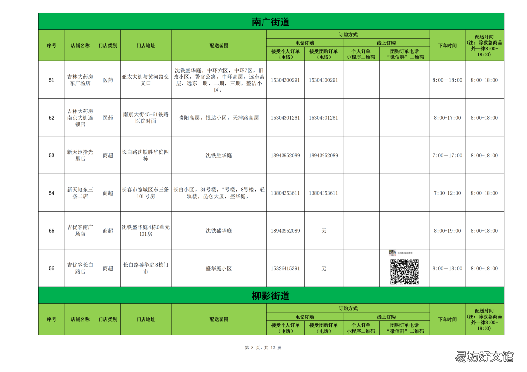 长春疫情期间宽城区买菜联系电话 长春宽城区疫情最新消息