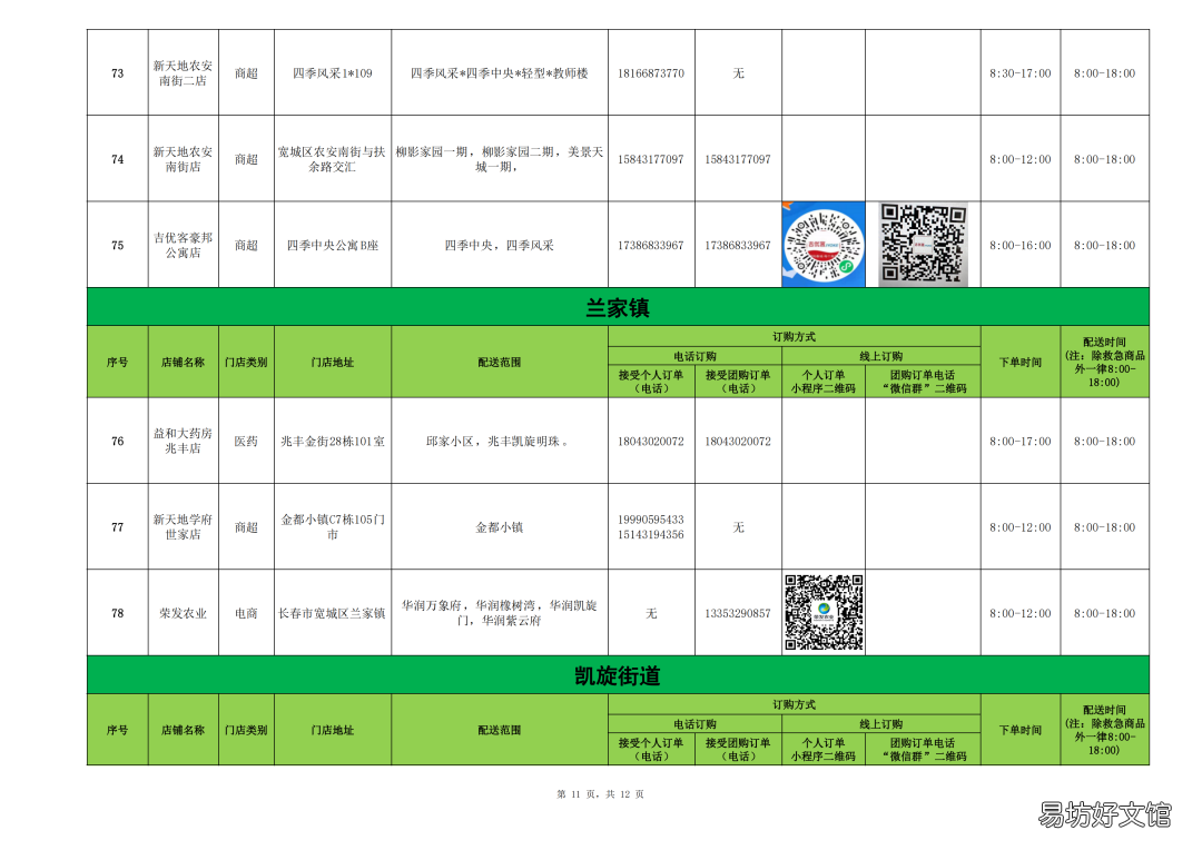 长春疫情期间宽城区买菜联系电话 长春宽城区疫情最新消息