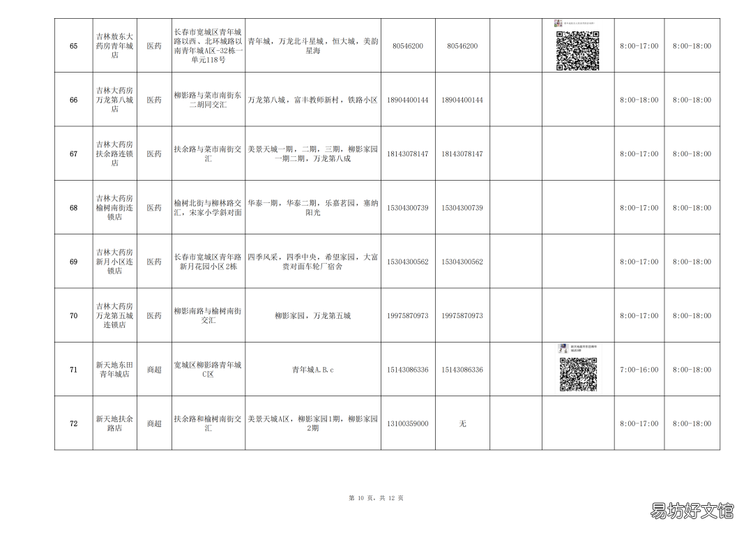 长春疫情期间宽城区买菜联系电话 长春宽城区疫情最新消息