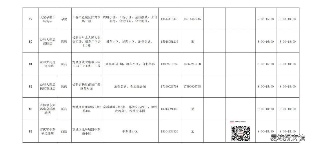 长春疫情期间宽城区买菜联系电话 长春宽城区疫情最新消息