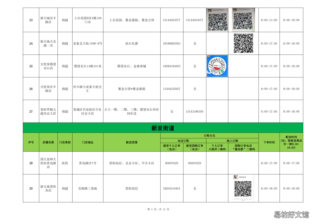 长春疫情期间宽城区买菜联系电话 长春宽城区疫情最新消息