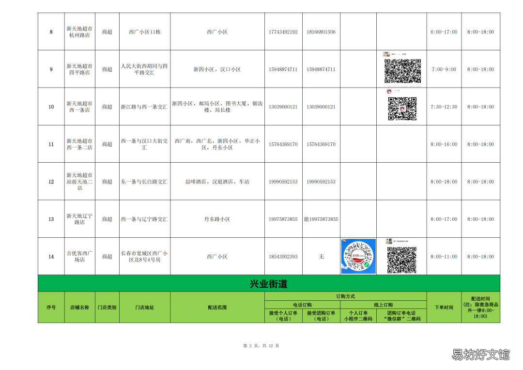 长春疫情期间宽城区买菜联系电话 长春宽城区疫情最新消息