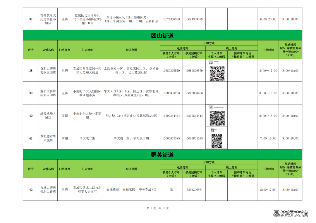 长春疫情期间宽城区买菜联系电话 长春宽城区疫情最新消息