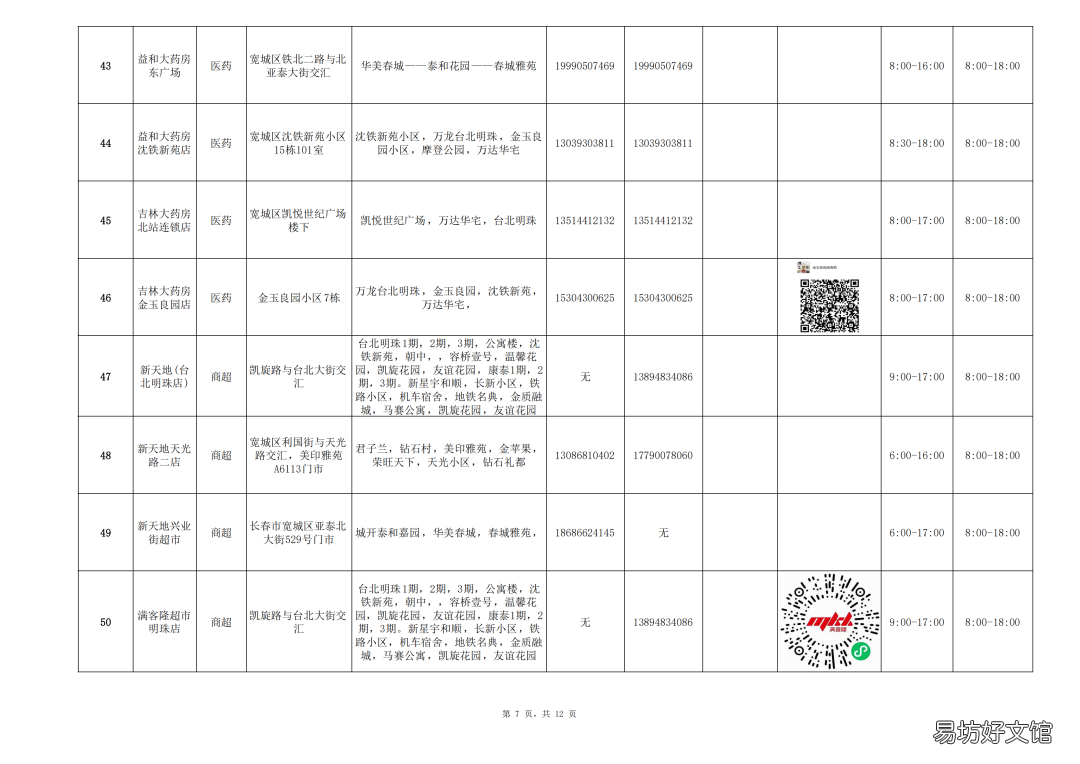 长春疫情期间宽城区买菜联系电话 长春宽城区疫情最新消息