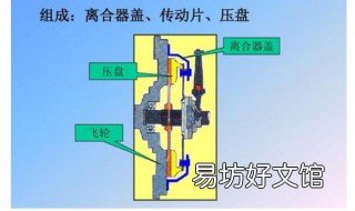 汽车离合器构造及工作原理 汽车离合器的结构和工作原理