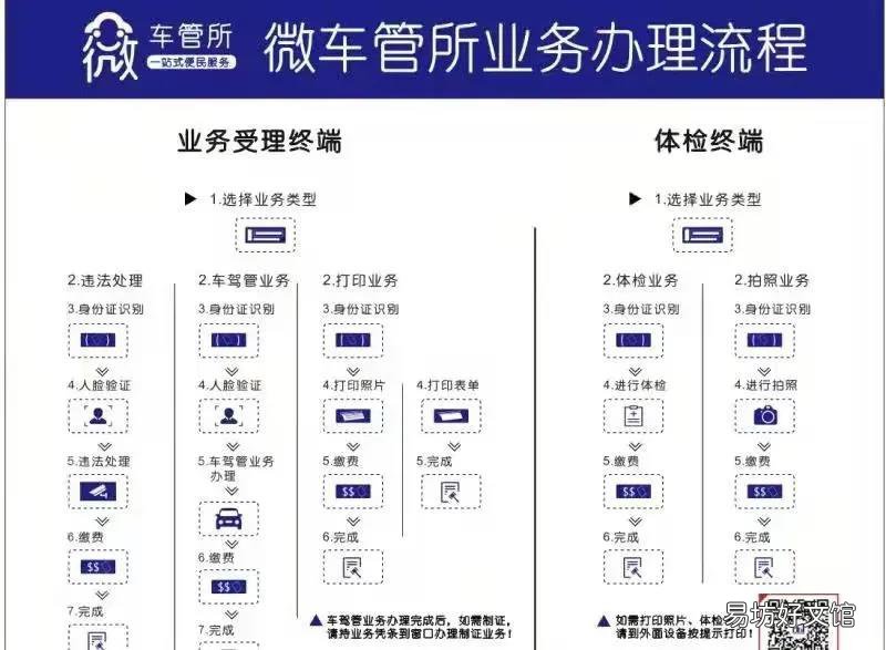 贵阳驾驶证自助体检机哪里有 贵阳车管所自助体检机