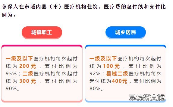 石家庄职工医保和居民医保报销比例有什么不同? 石家庄职工医保和居民医保的人报销比例