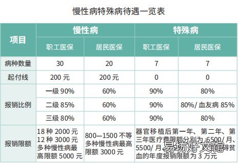 石家庄职工医保和居民医保报销比例有什么不同? 石家庄职工医保和居民医保的人报销比例