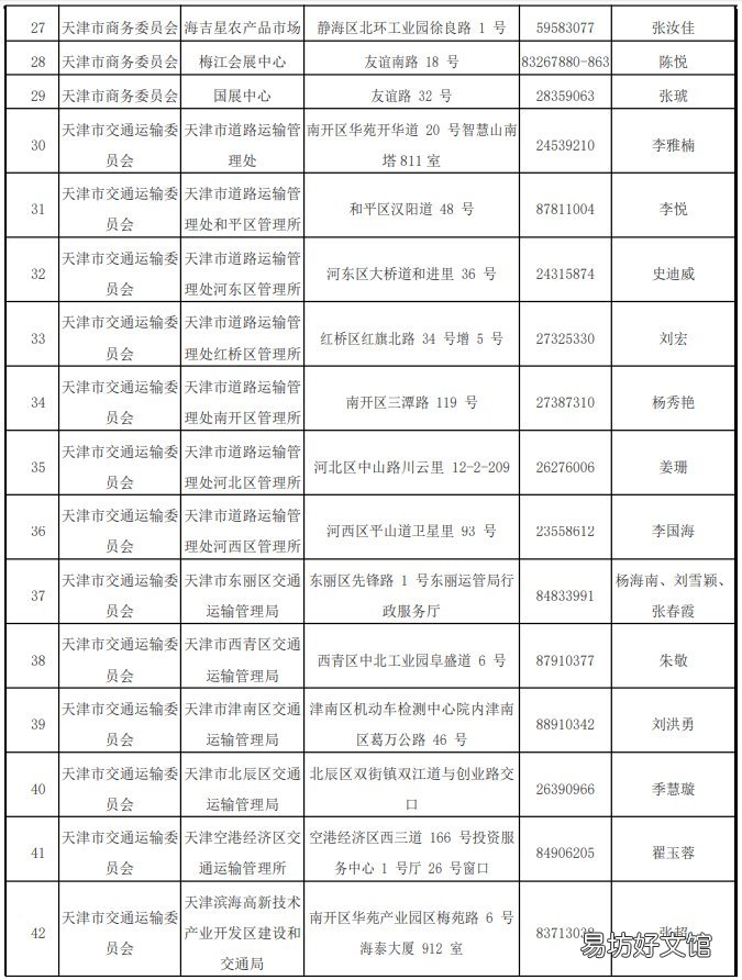 天津外环线以内道路全天禁止中型重型载货汽车通行措施 天津外环线是哪条路