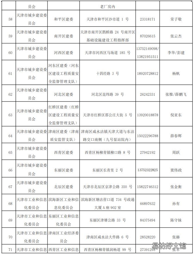 天津外环线以内道路全天禁止中型重型载货汽车通行措施 天津外环线是哪条路
