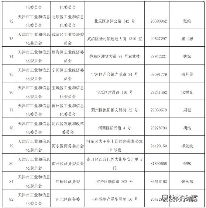 天津外环线以内道路全天禁止中型重型载货汽车通行措施 天津外环线是哪条路