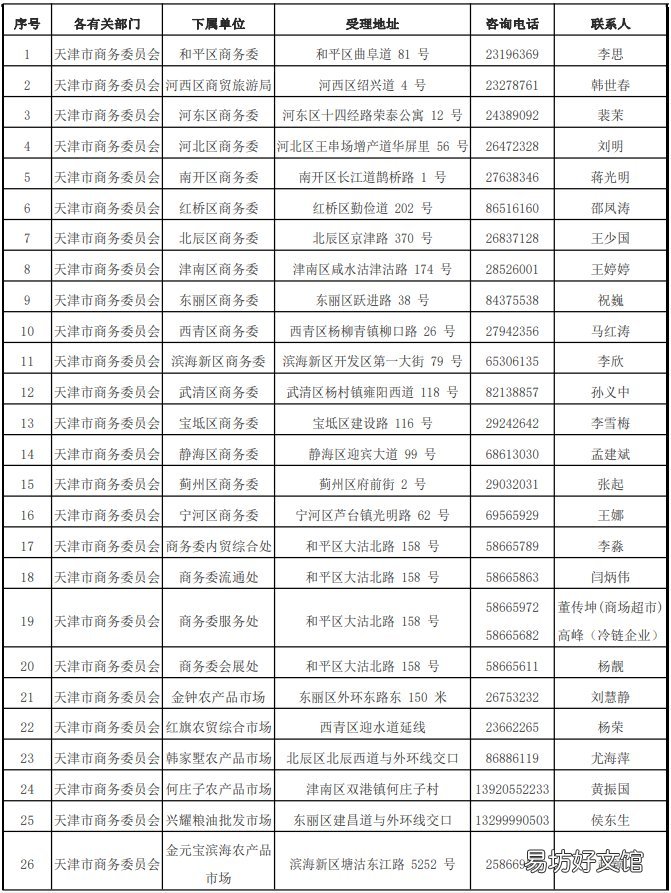 天津外环线以内道路全天禁止中型重型载货汽车通行措施 天津外环线是哪条路