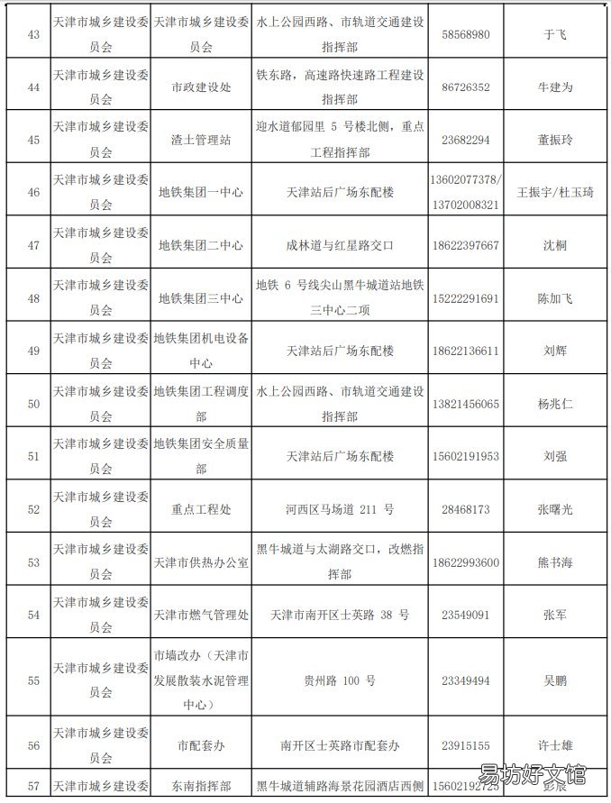 天津外环线以内道路全天禁止中型重型载货汽车通行措施 天津外环线是哪条路