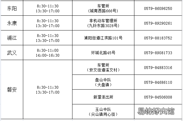 10月26日起金华交警对无号牌电动车一律查扣相关提醒