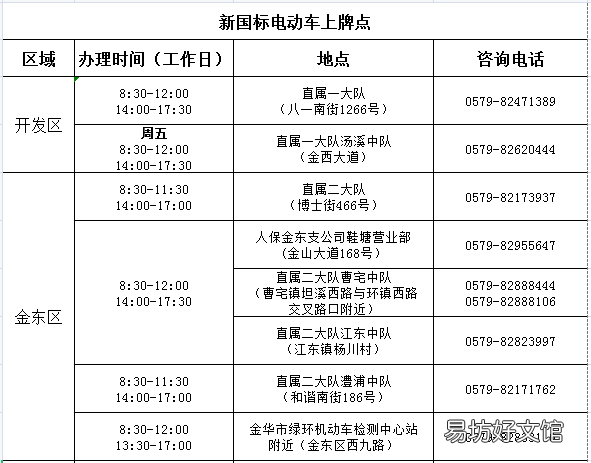 10月26日起金华交警对无号牌电动车一律查扣相关提醒