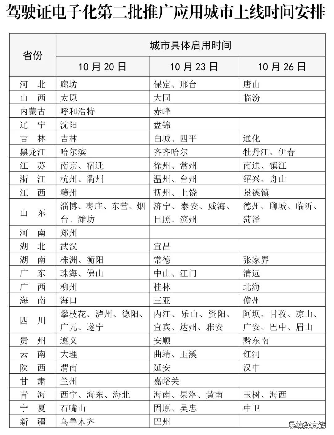 兰州电子驾驶证交警认可吗 兰州有没有电子驾驶证