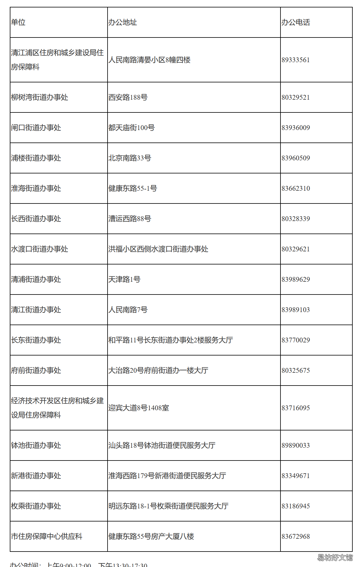 淮安户籍农民申请共有产权房办理指南 淮安共有产权房怎么申请