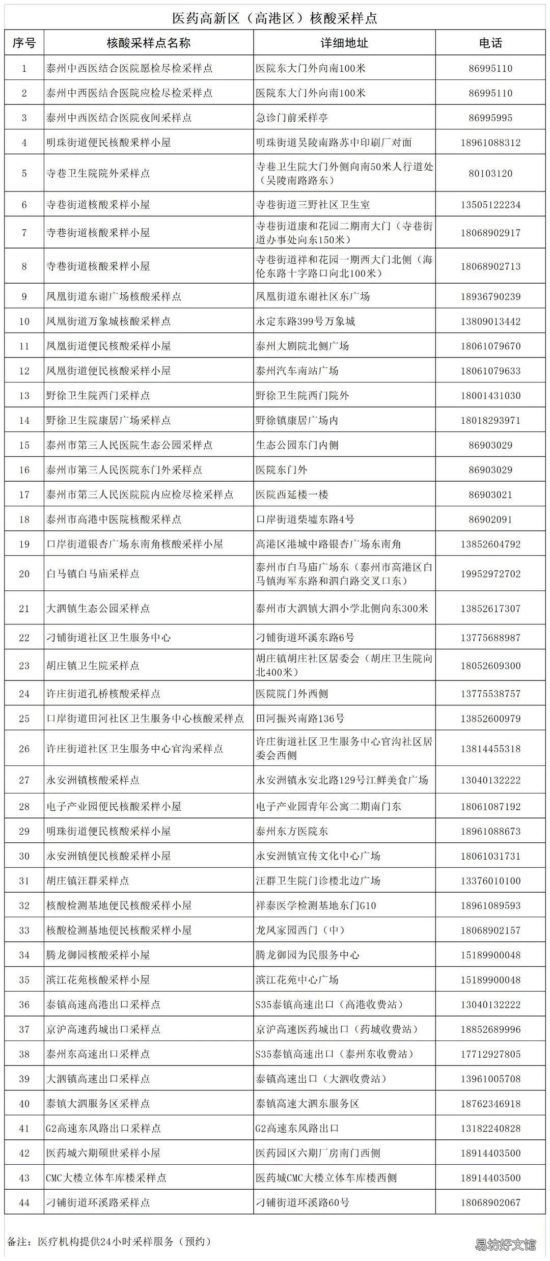 泰州医药高新区 泰州医药高新区管委会领导班子