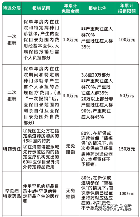 肇福保保障范围是哪些病