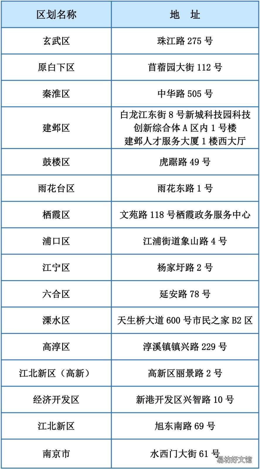 南京养老保险转移办理地点 南京养老保险转出办理
