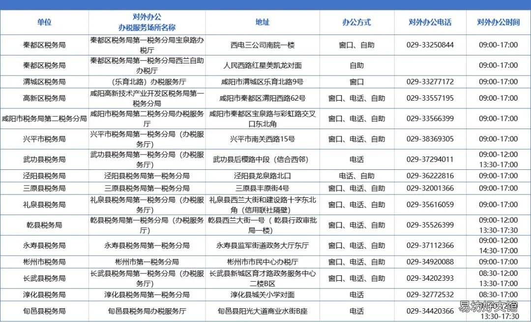 咸阳居民医保缴费显示登记信息不存在怎么办 咸阳居民医保缴费显示登记信息